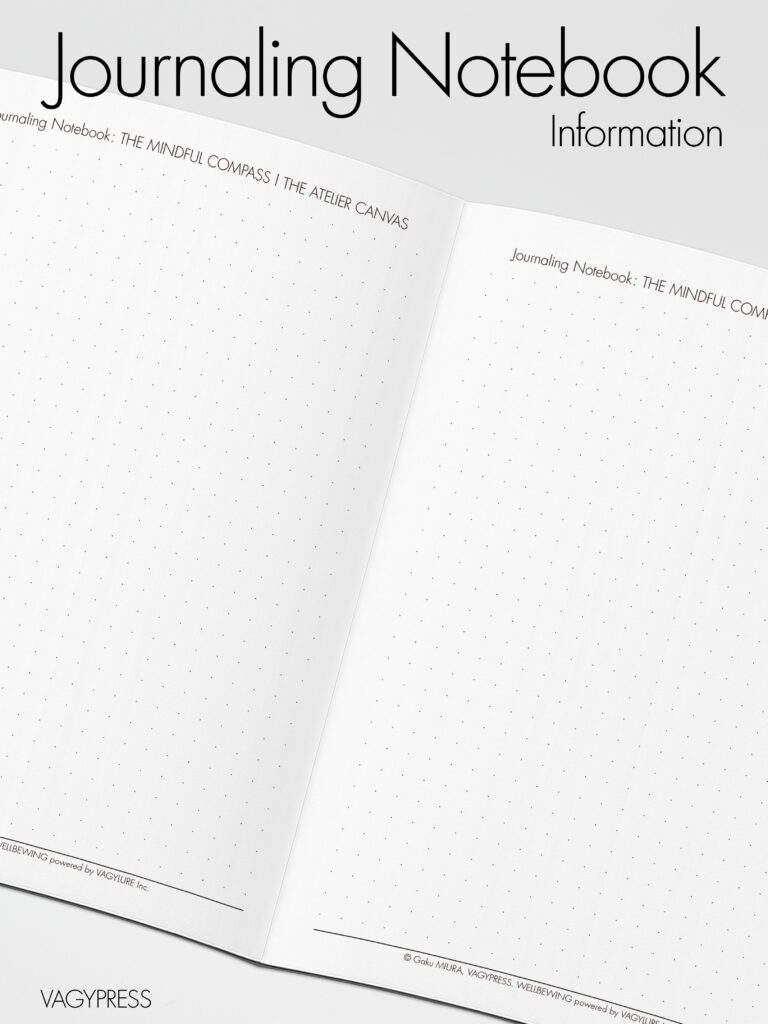 THE INTUITIVE CANVAS and THE MINDFUL COMPASS - Spread view showing the complete journaling system