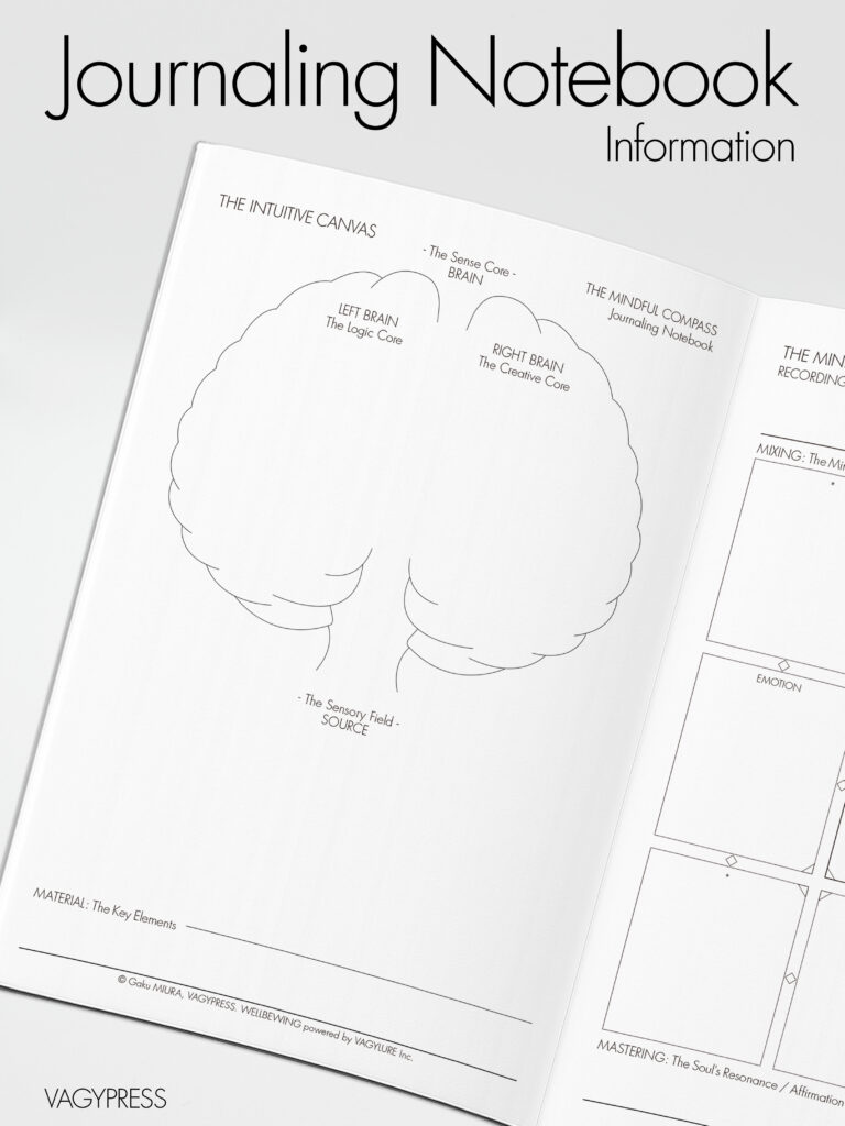 THE INTUITIVE CANVAS - Left page of THE MINDFUL COMPASS journaling notebook showing brain-inspired layout