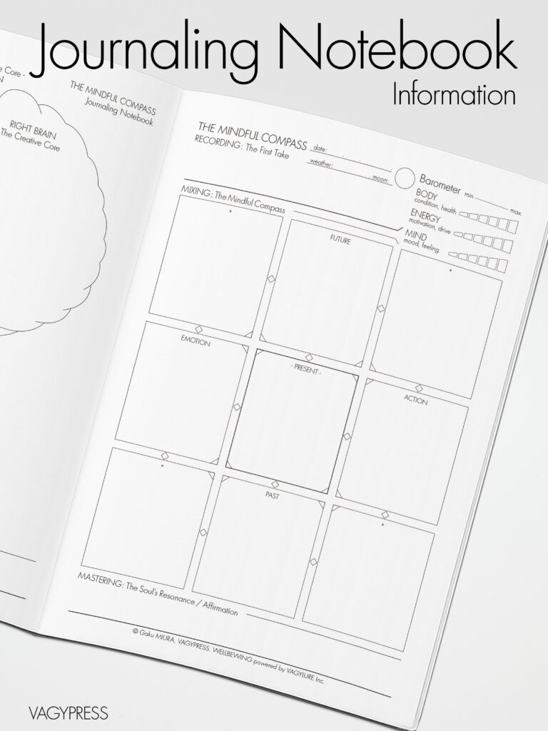 THE MINDFUL COMPASS - Right page showing 9-grid structure for organizing thoughts and intuition
